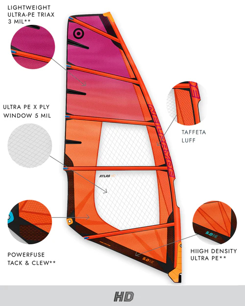 NEILPRYDE 2024 - Construction details